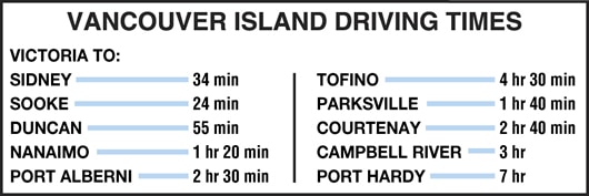 Vancouver Island Golf Courses Map Driving Times