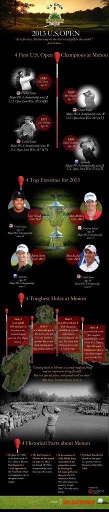 US Open Infographic